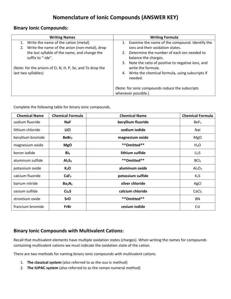 Ionic Compound Nomenclature Answer Key Ionic Compound Nomenclature Answer Key