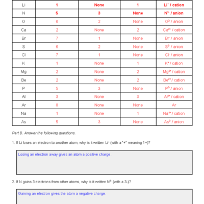 Ions Worksheet Cation And Anion Formation Guide Studocu
