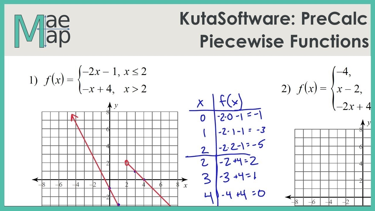 piecewise functions worksheet 2 answers piecewise functions worksheet 2 answers