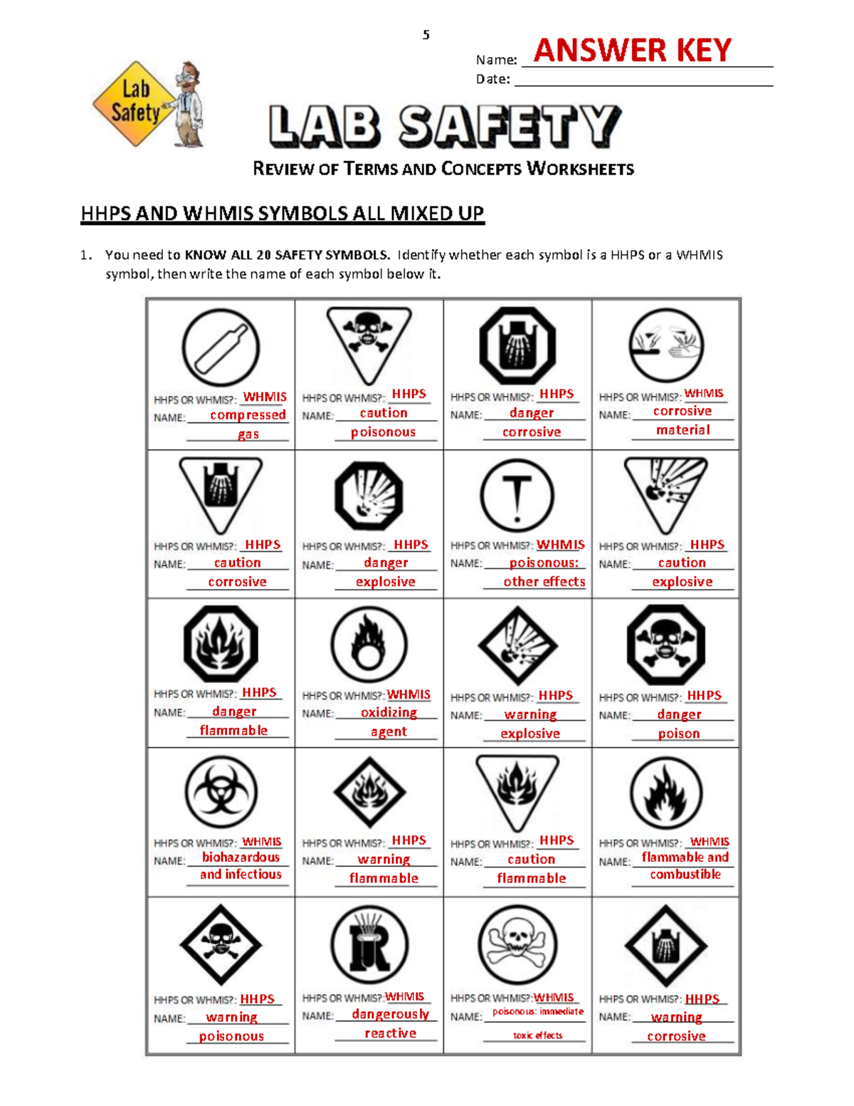 Lab Safety Review Worksheet 01ans Studocu Lab Safety Review Worksheet 01ans Studocu