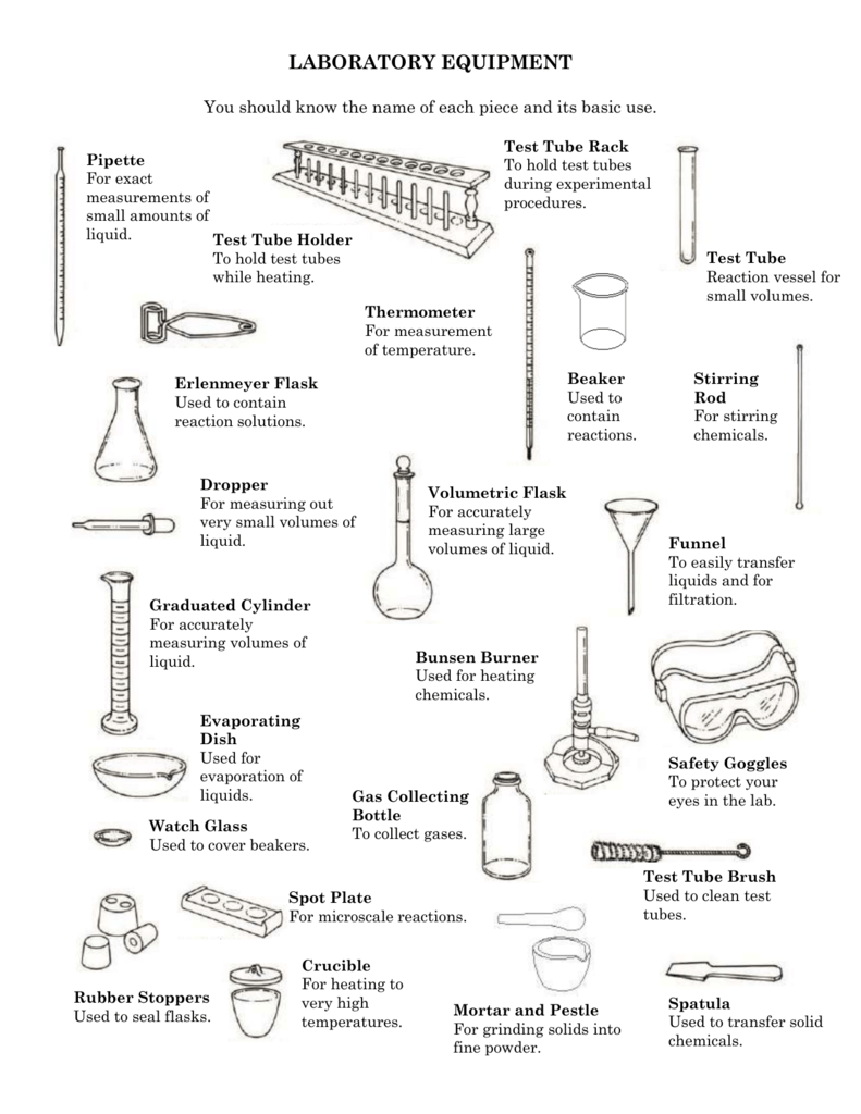 Laboratory Equipment Guide Names And Uses Laboratory Equipment Guide Names And Uses