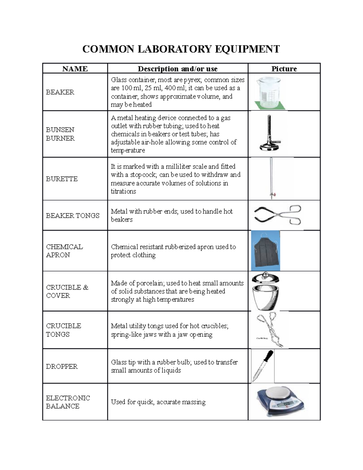 Laboratory Equipment Overview For Chemistry Course CHEM101 Studocu