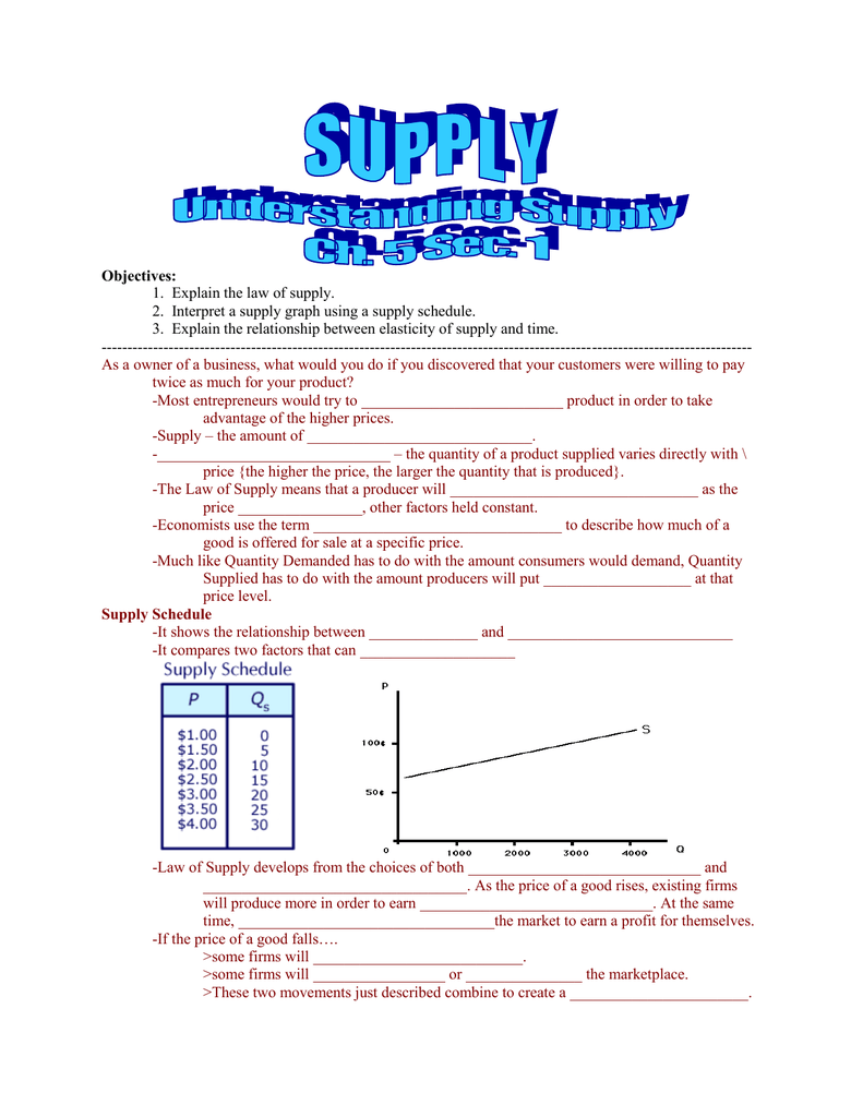 Law Of Supply Worksheet Economics Basics Law Of Supply Worksheet Economics Basics