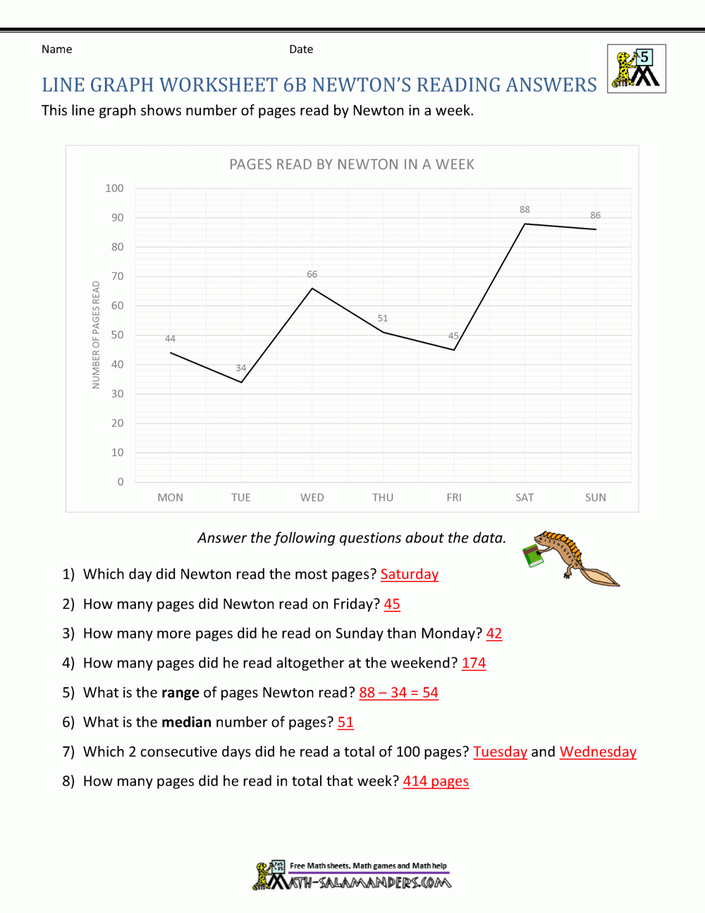 Line Graphs 6th Grade Worksheets