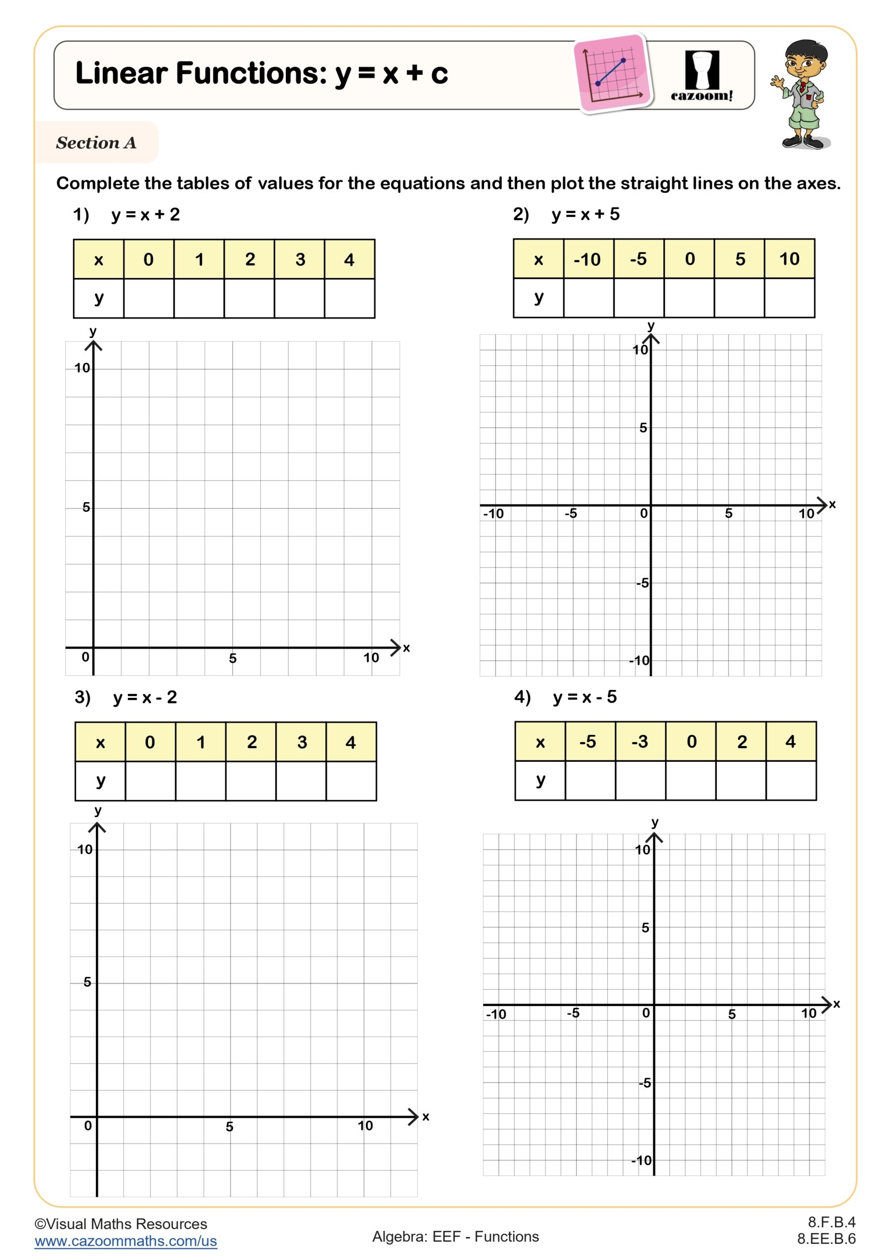 Linear Functions Y Mx Worksheet Printable PDF 8th Grade Algebra EEF Worksheet Cazoom Math