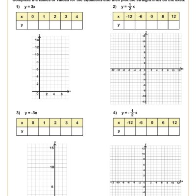 Linear Functions Y Mx Worksheet Printable PDF 8th Grade Algebra EEF Worksheet Cazoom Math