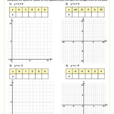 Linear Functions Y Mx Worksheet Printable PDF 8th Grade Algebra EEF Worksheet Cazoom Math