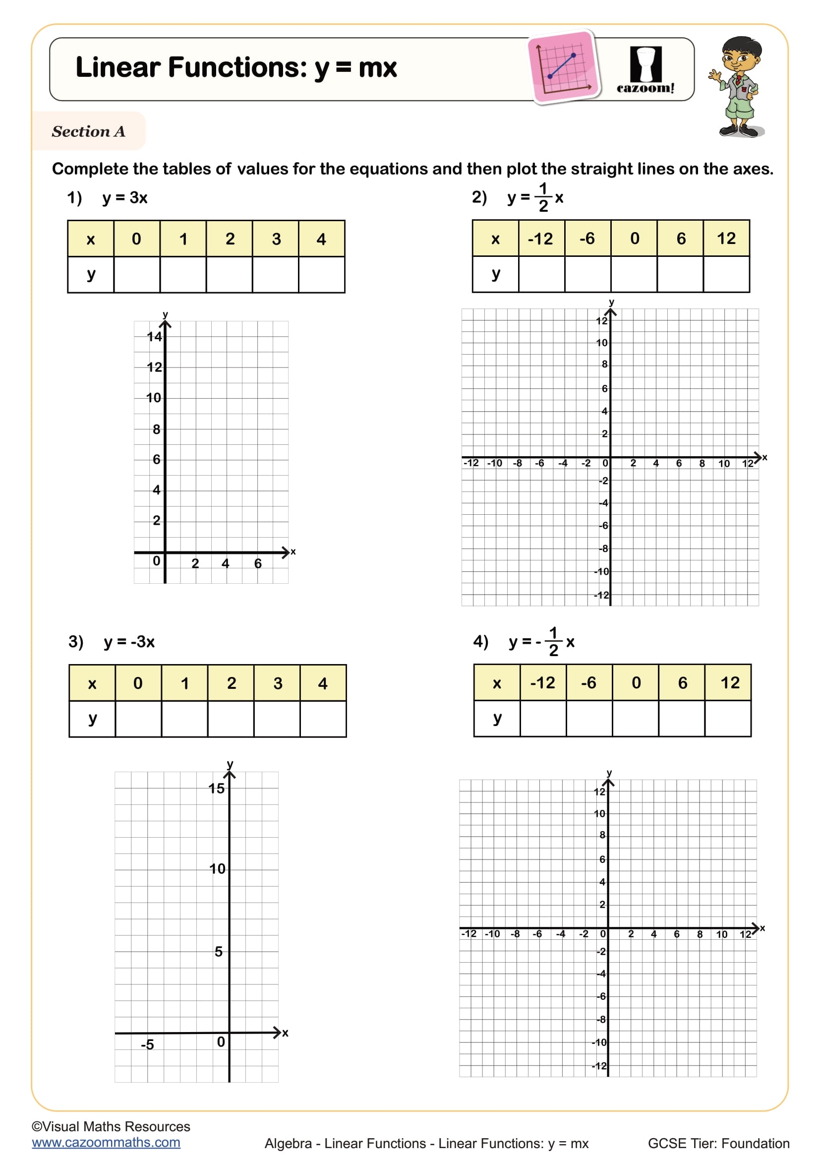 Linear Functions Y X C Worksheet Printable PDF Year 8 And Year 9 Algebra Worksheet