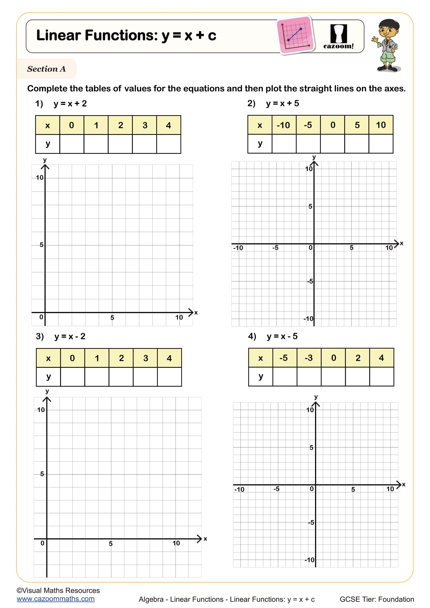 Linear Functions Y X C Worksheet Printable PDF Year 8 And Year 9 Algebra Worksheet