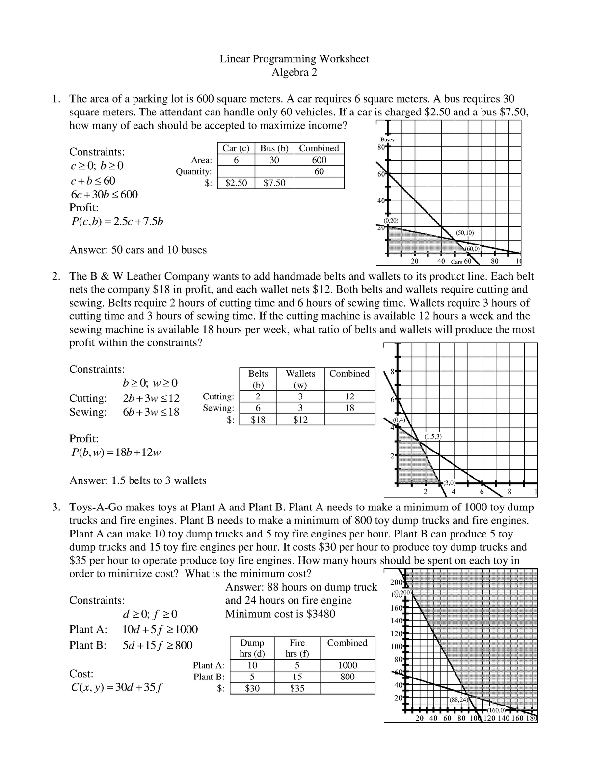 Linear Programming Worksheet Key Linear Programming Worksheet Worksheets Library