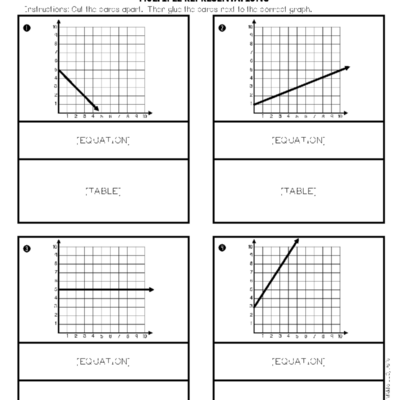 Linear Relationships Matching Activity Cut Paste For Students Studocu