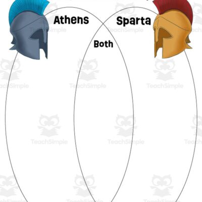 Living In Athens Vs Sparta Activity By Teach Simple