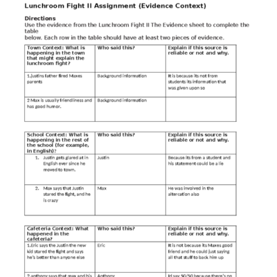 Lunchroom Fight II Assignment Completion Guide Evidence Evaluation Studocu