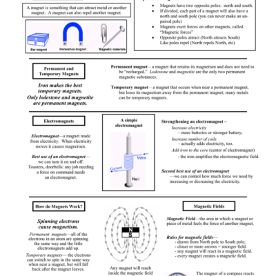 Magnetism Worksheet Properties Electromagnets And Fields