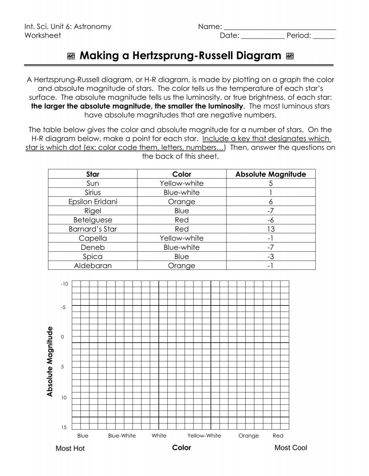 Making A Hertzsprung Russell Diagram Arapahoe High School