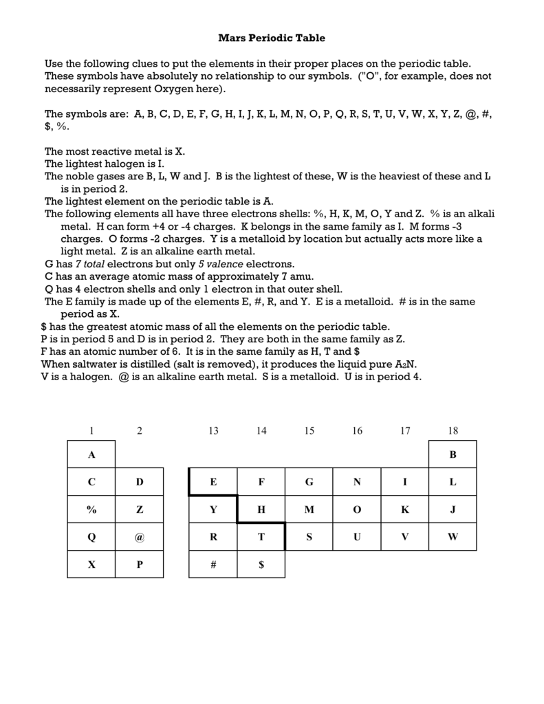 Mars Periodic Table Puzzle Chemistry Worksheet Mars Periodic Table Puzzle Chemistry Worksheet