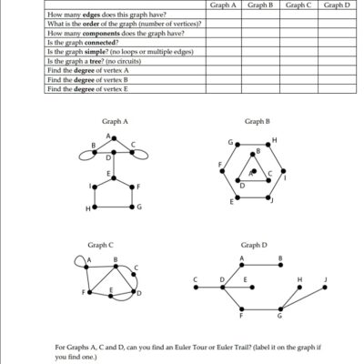 Math 2300 First Graph Theory Worksheet Graph A Graph B Graph