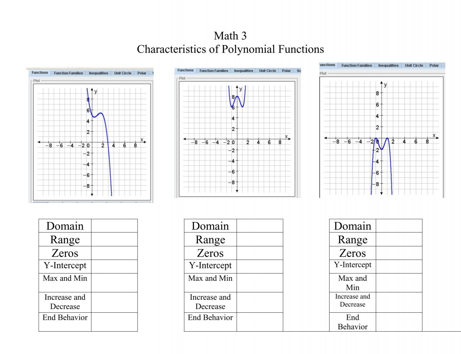 Math 3 Characteristics Of Polynomial Functions Domain Ciclt