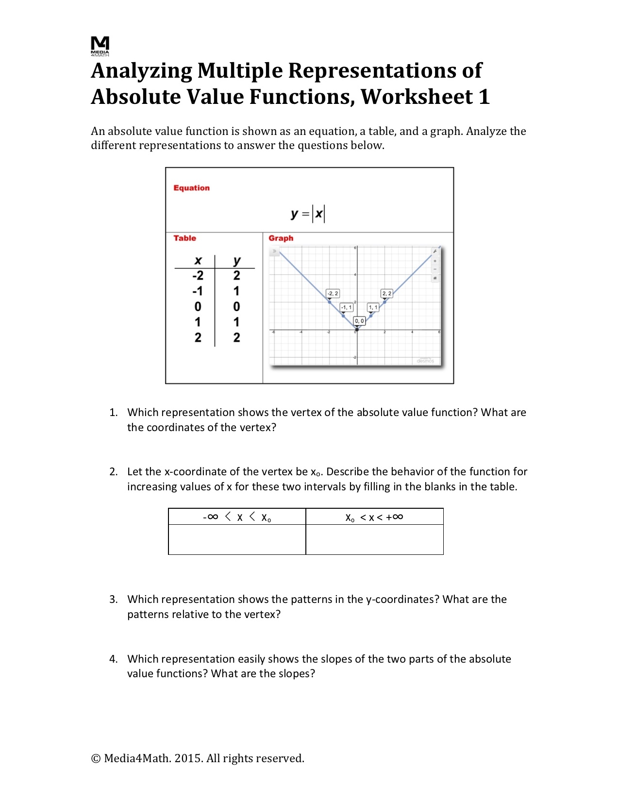 Math Worksheet Collection Absolute Value Functions In Tabular And Graph Form Media4Math