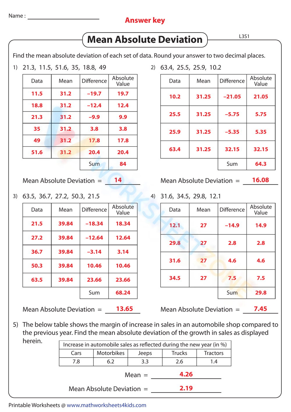 Mean Absolute Deviation Decimals Worksheet Worksheets Library