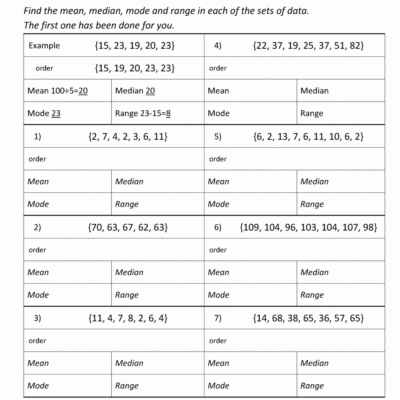 Mean Median Mode Range Worksheets