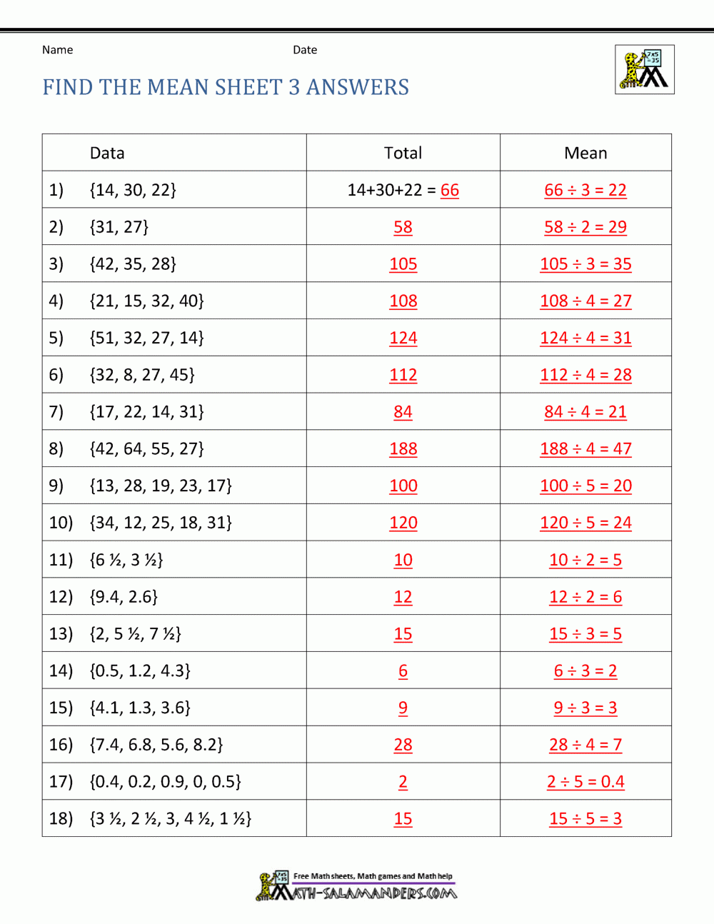 Mean Worksheets Mean Worksheets