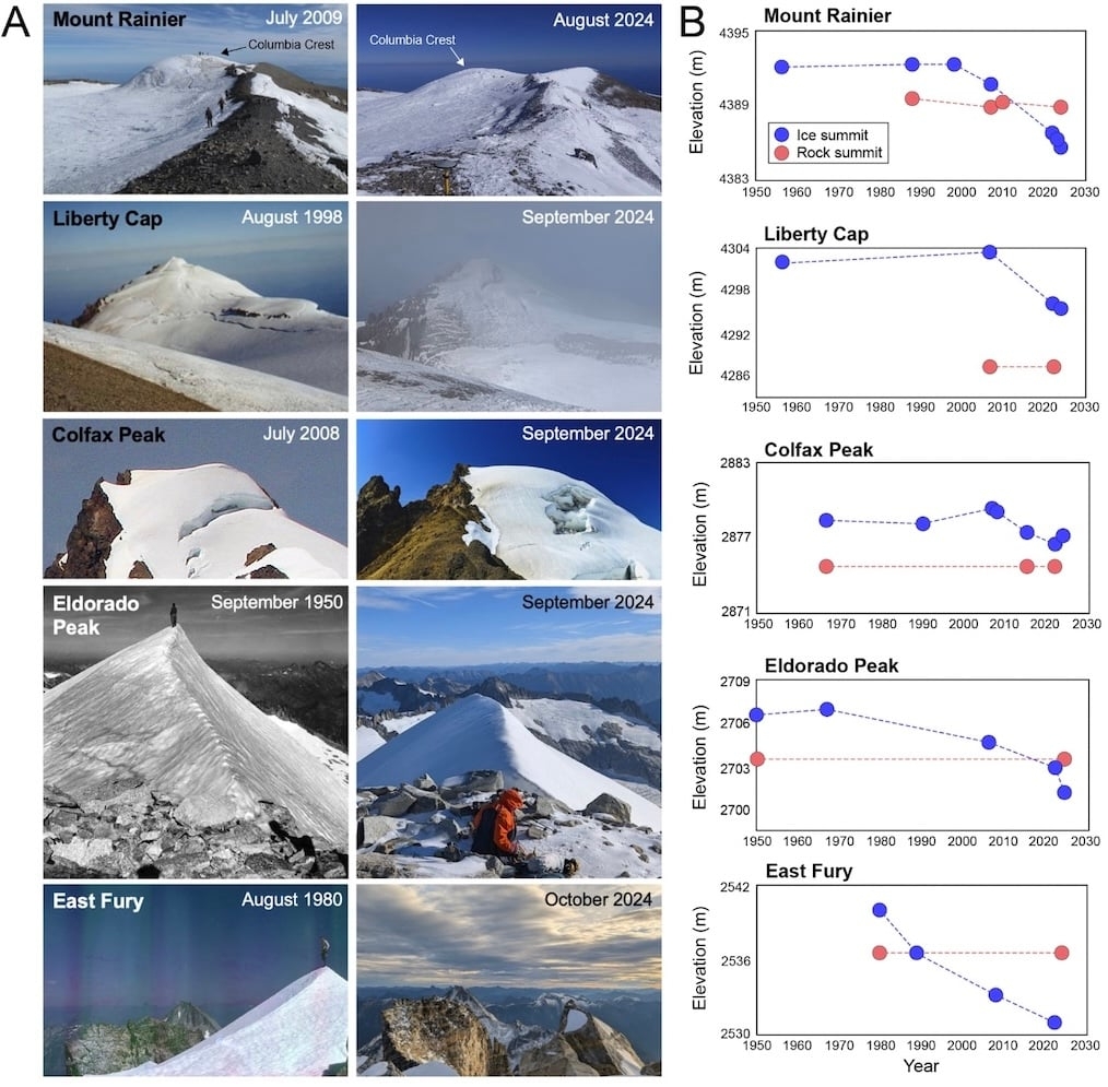 Measuring The Shrinking Of Mount Rainier Measuring The Shrinking Of Mount Rainier