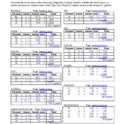 Molar Mass Calculation Worksheet ANS For Chemistry 101 Studocu