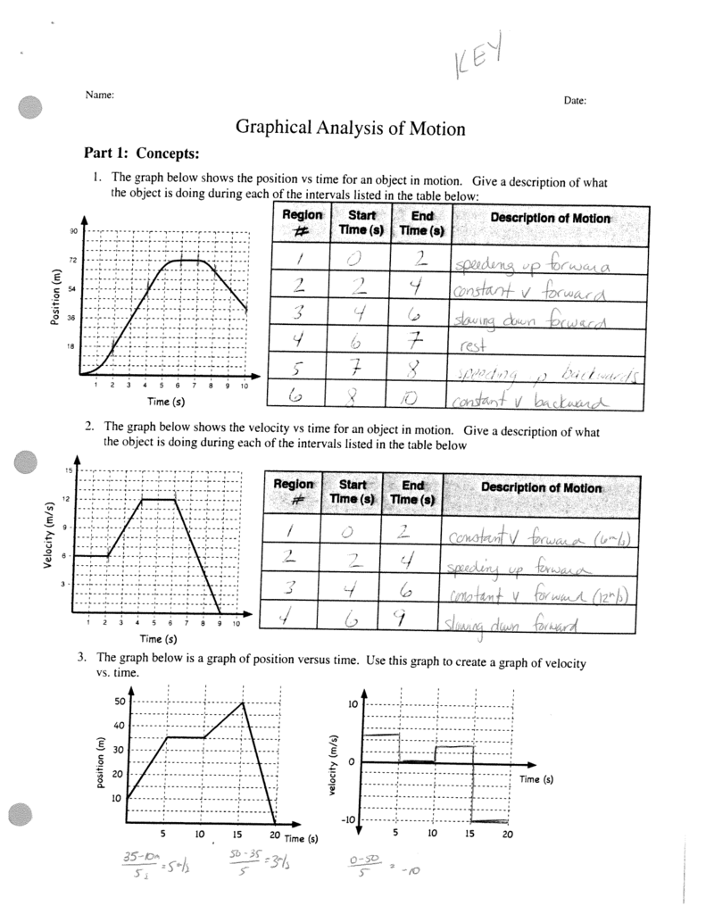 Motion Graph Analysis Worksheet Physics Kinematics Motion Graph Analysis Worksheet Physics Kinematics