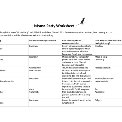 Mouse Party Worksheet Schemes And Mind Maps Health Sciences Docsity