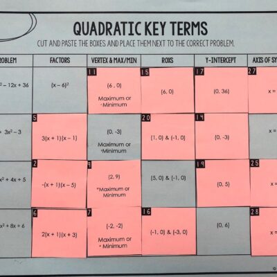 Mrs Newell s Math Algebra 1 Quadratics Unit