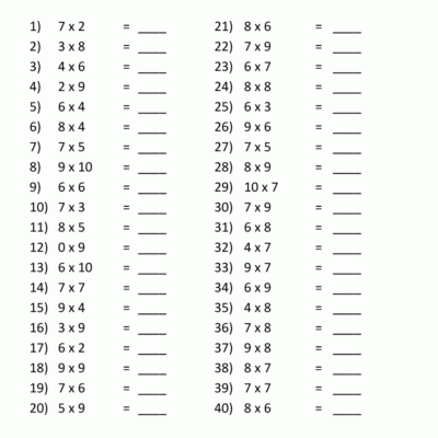 Multiplication Drill Sheets 3rd Grade
