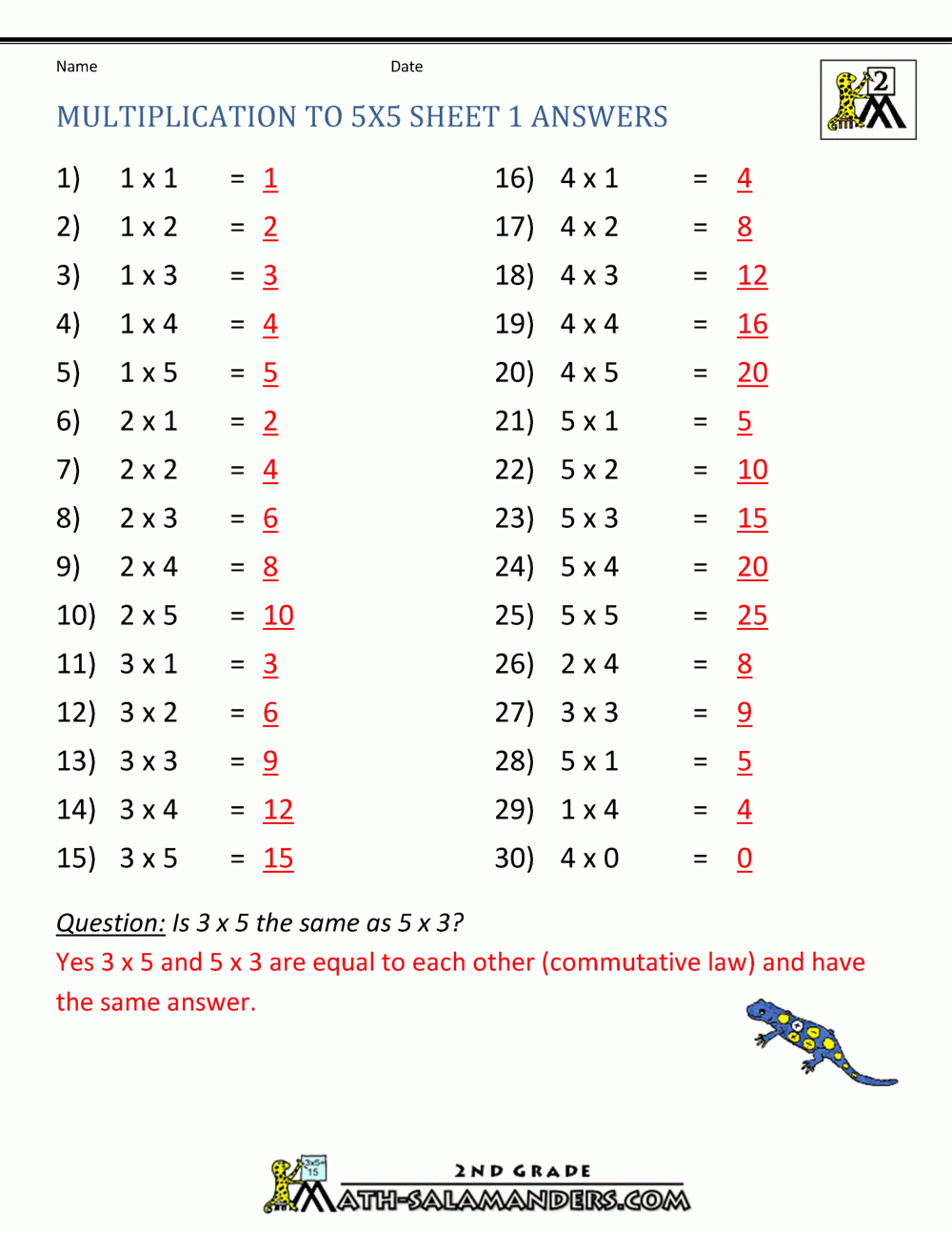 Multiplication Practice Worksheets To 5x5 Multiplication Practice Worksheets To 5x5
