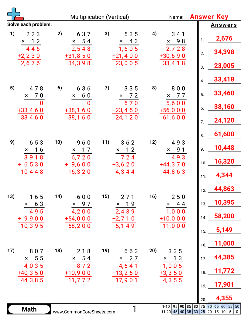 Multiplication Vertical Worksheet Download Multiplication Vertical Worksheet Download