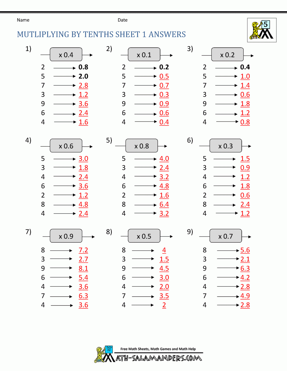 Multiplying Decimals By Whole Numbers Multiplying Decimals By Whole Numbers