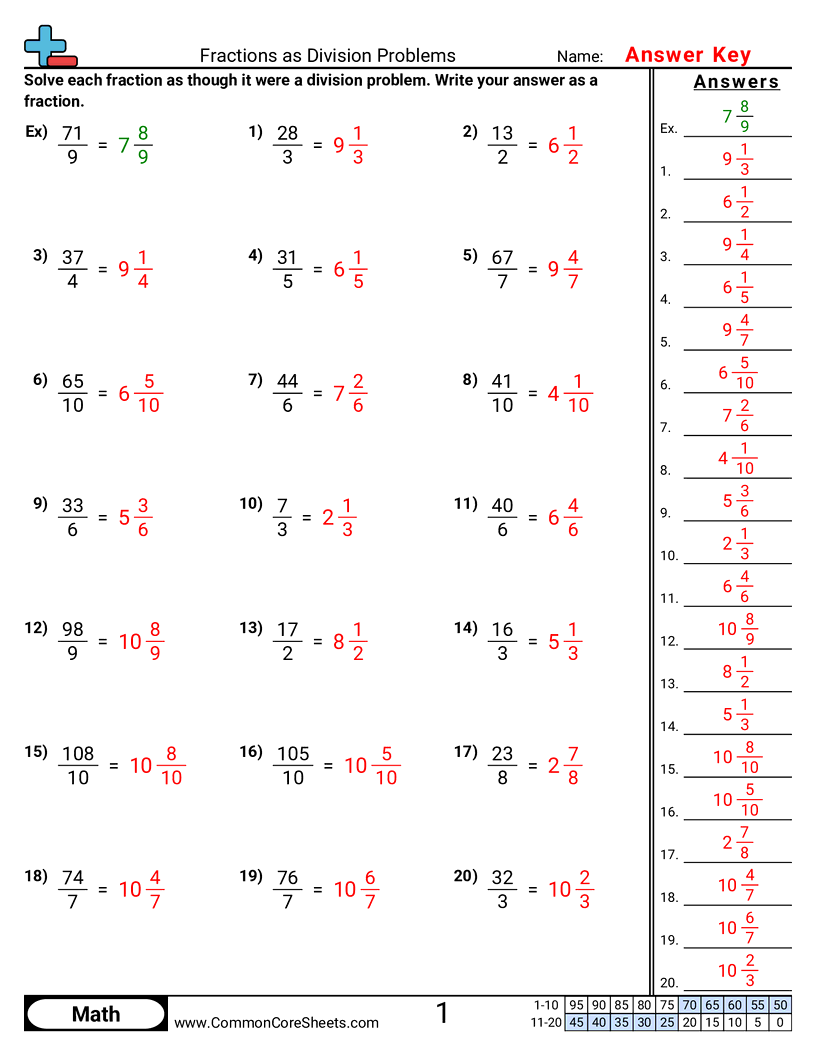 Multiplying Dividing Fractions Worksheets
