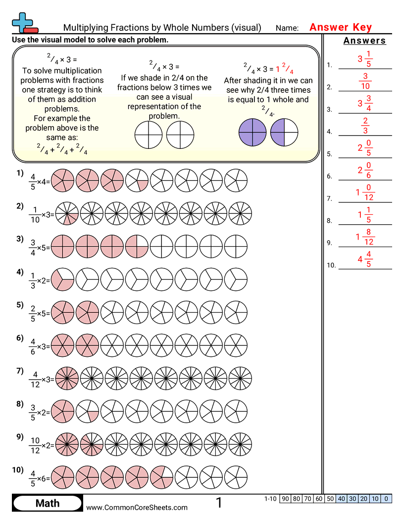 multiplying fractions using models worksheet pdf