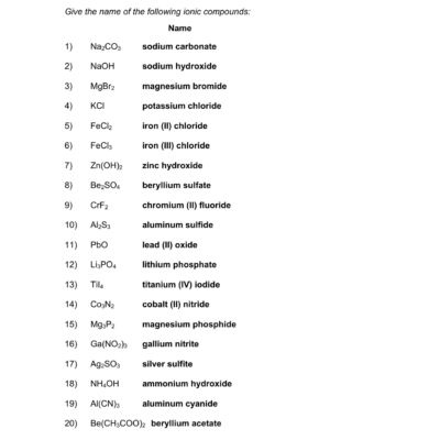 Naming Chemical Compounds Answer Key Worksheet