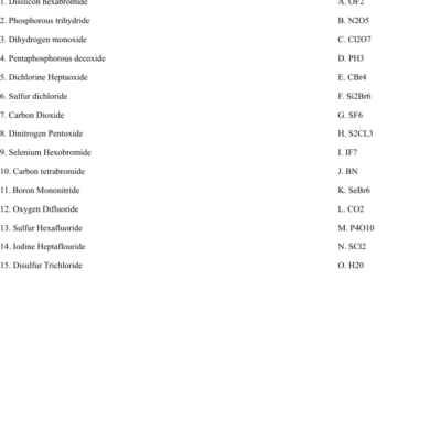 Naming Covalent Compounds Worksheet WordMint