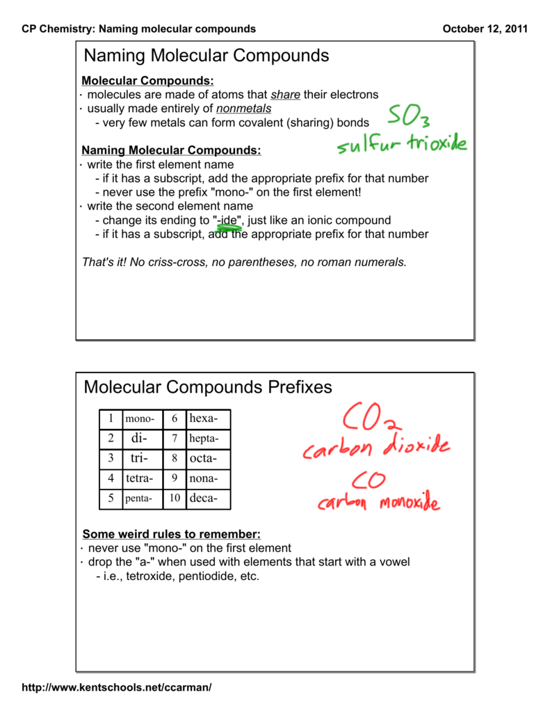 Naming Molecular Compounds Chemistry Worksheet
