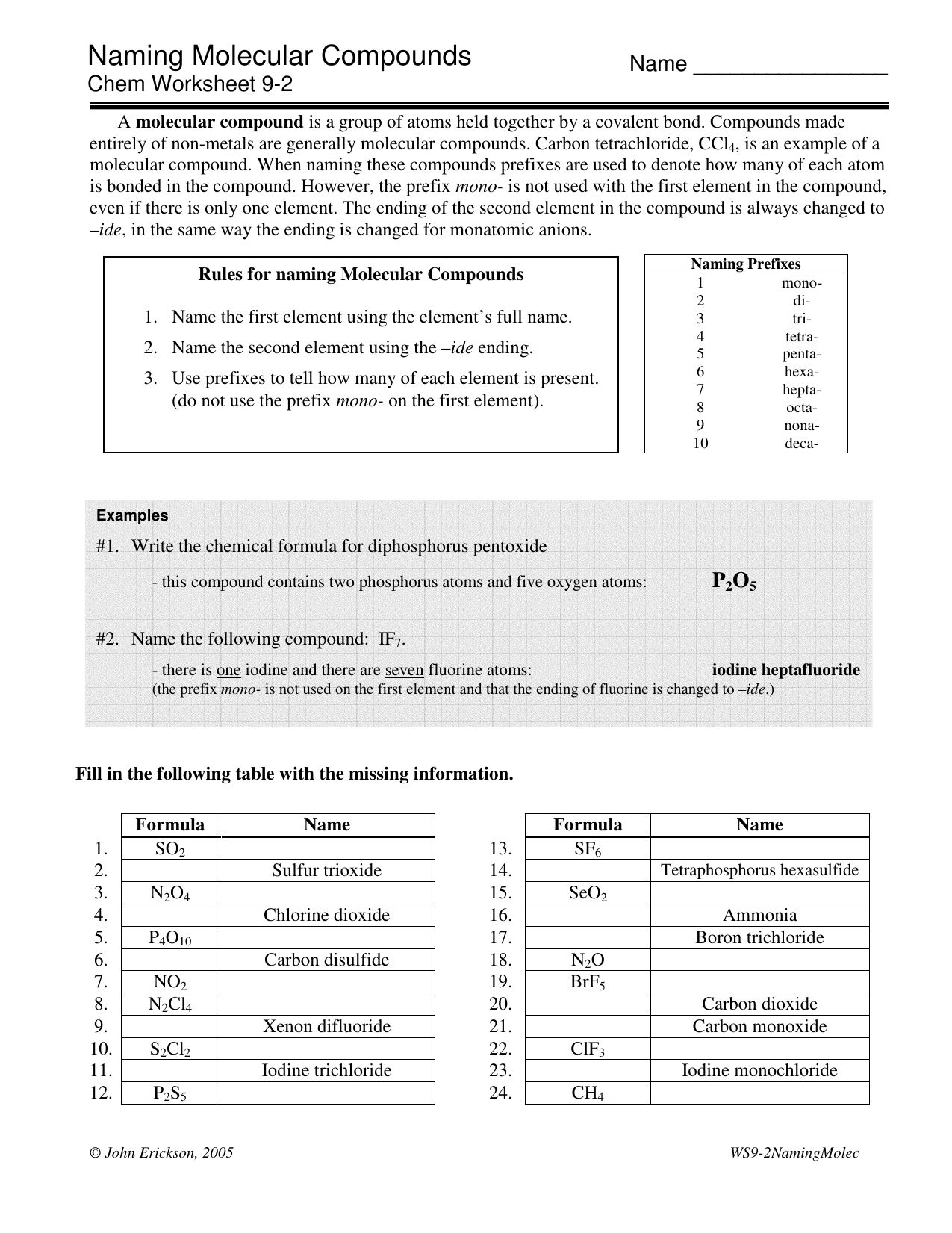 Naming Molecular Compounds Worksheet