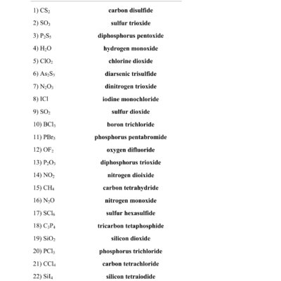 Naming Molecular Compounds Worksheet