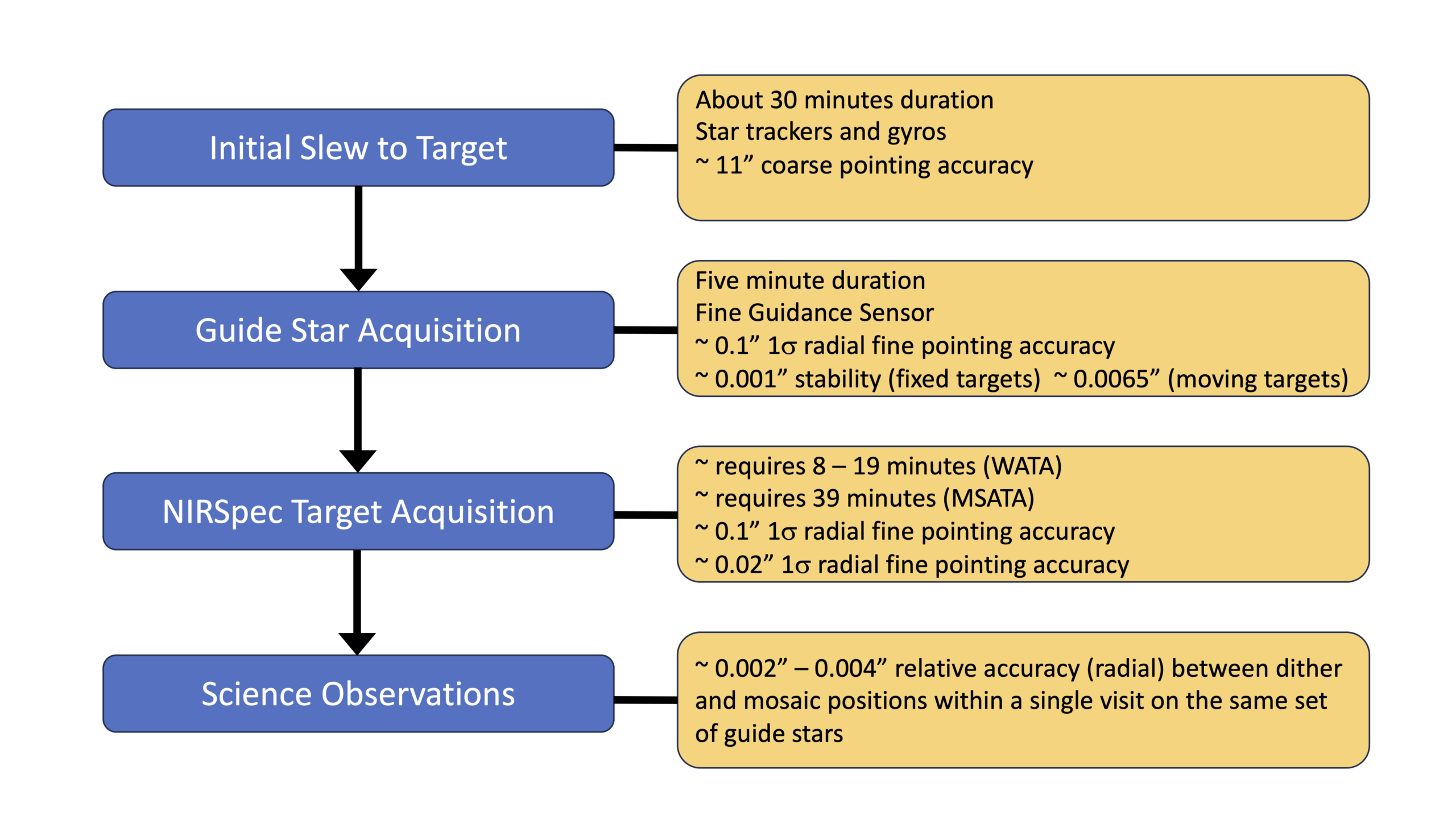 NIRSpec Target Acquisition Recommended Strategies JWST User Documentation NIRSpec Target Acquisition Recommended Strategies JWST User Documentation