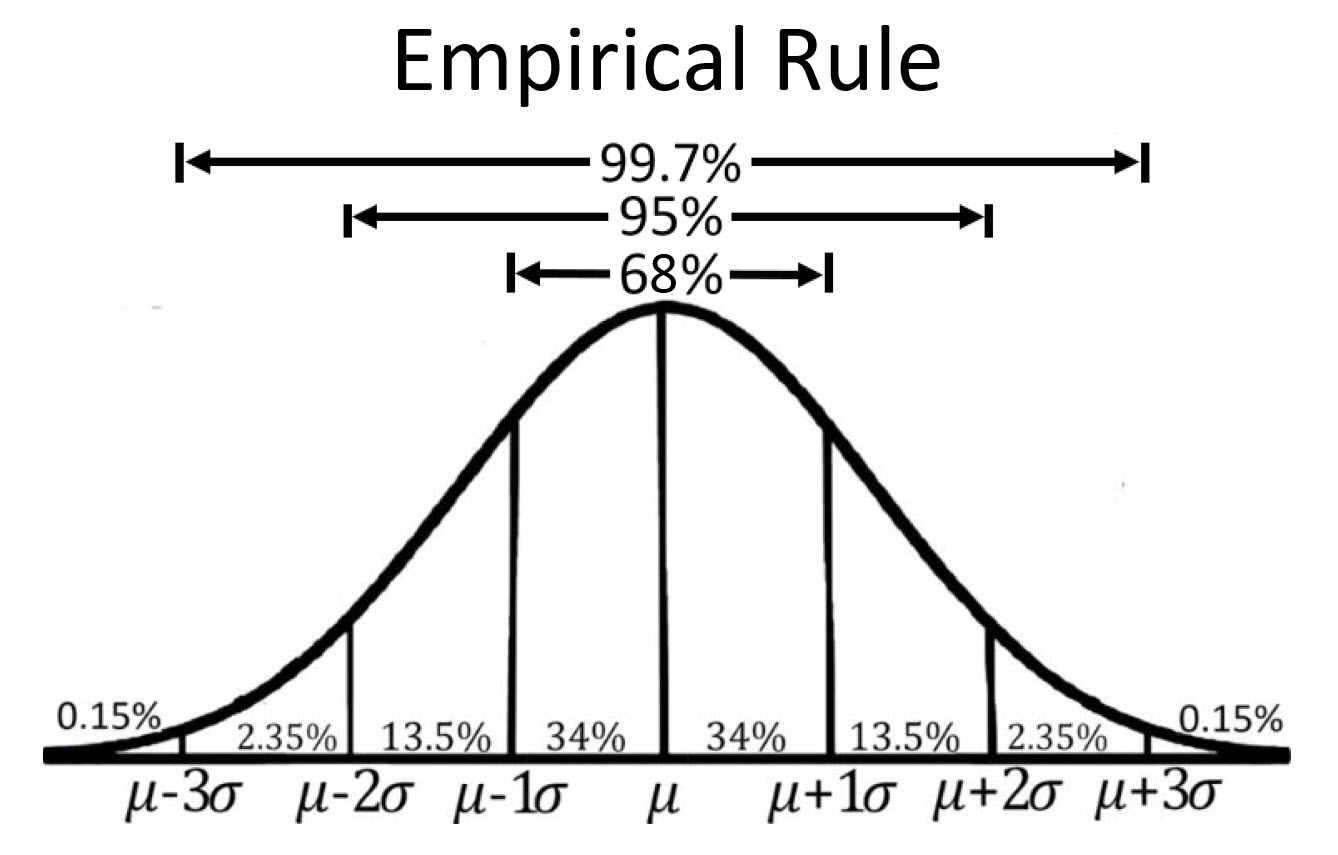 normal distribution worksheet 12 7 answers