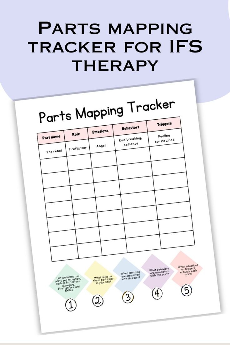 ifs parts mapping worksheet pdf
