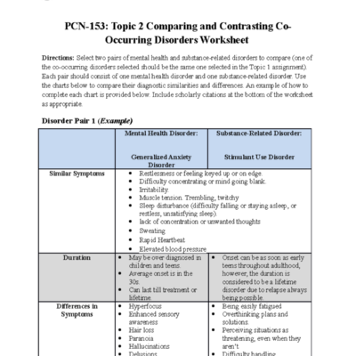 PCN 153 Topic 2 Co Occurring Disorders Comparison Worksheet Studocu