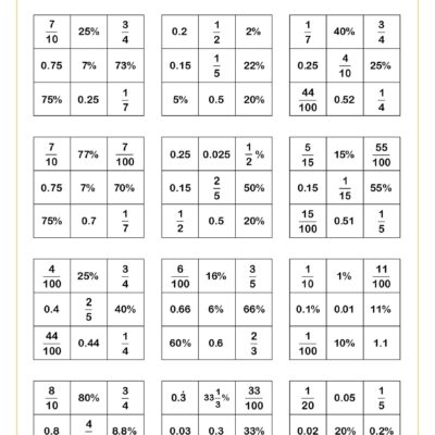 Percentages Fractions And Decimals Worksheets Printable Fractions Decimals And Percentages Worksheets PDF And Free Samples Downloads Cazoom Maths