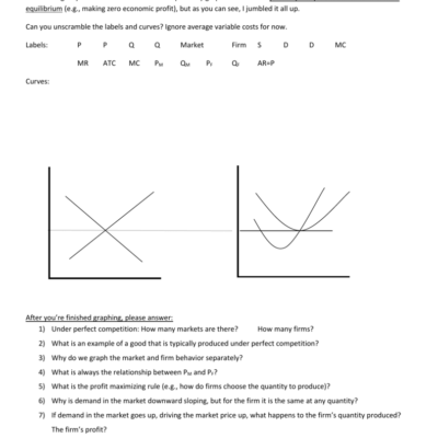 Perfect Competition Monopoly Worksheet Microeconomics