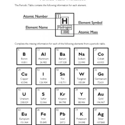 Periodic Table Worksheet