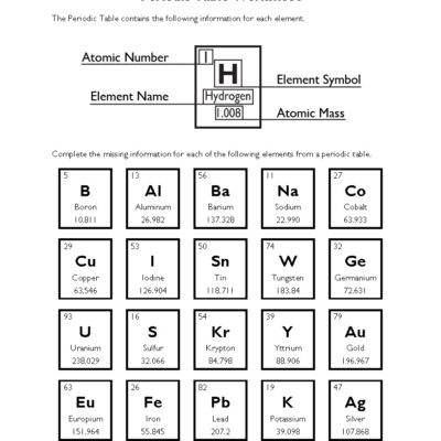 Periodic Table Worksheet